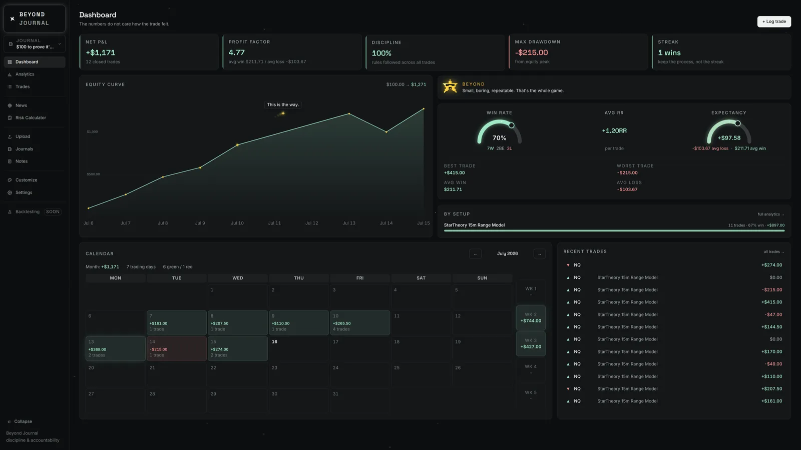 The Beyond Journal dashboard, showing net P&L, profit factor, win rate and the equity curve