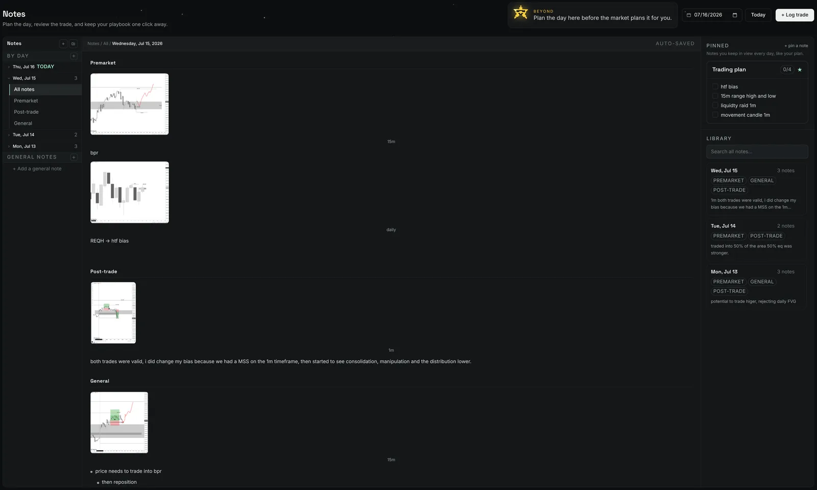The notes and playbook editor, with setups, checklists and a post-session review